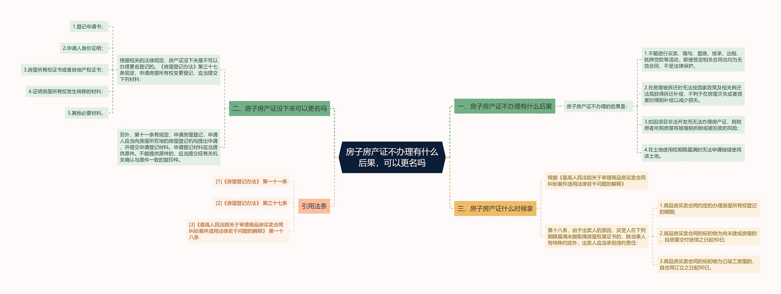 房子房产证不办理有什么后果，可以更名吗