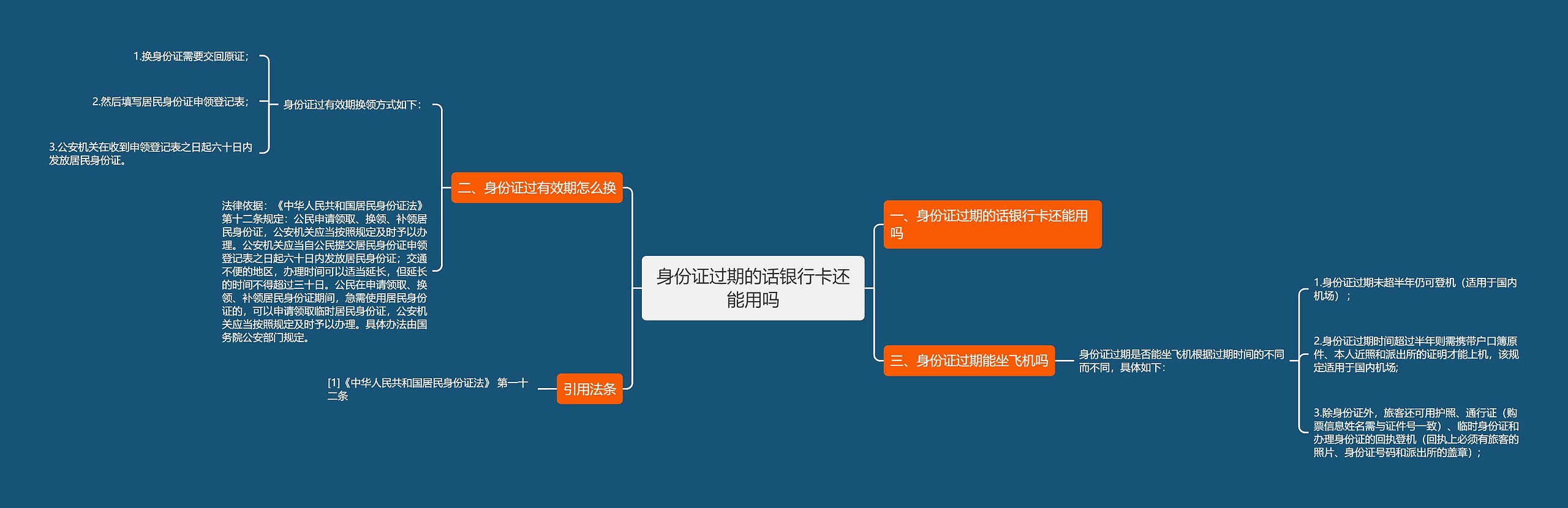 身份证过期的话银行卡还能用吗