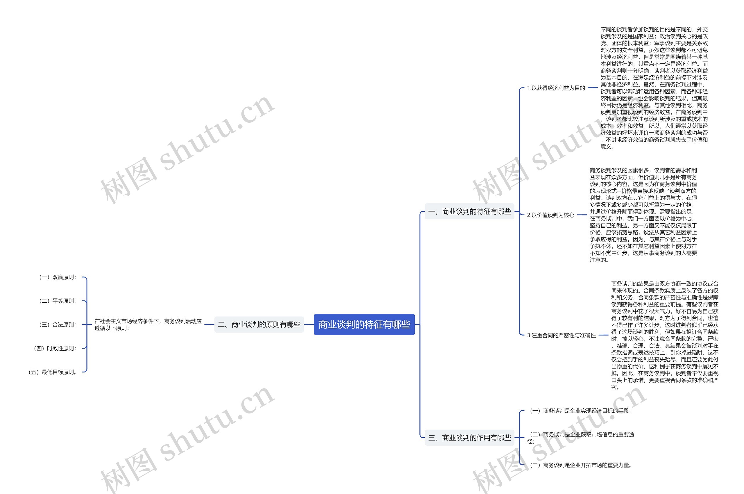 商业谈判的特征有哪些思维导图
