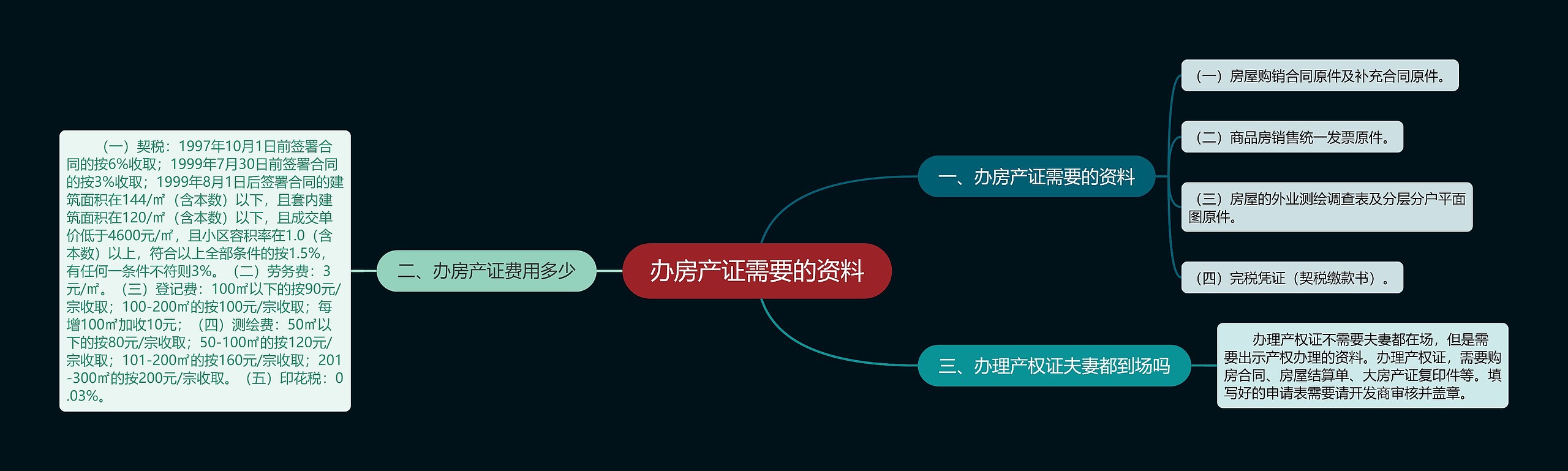 办房产证需要的资料思维导图