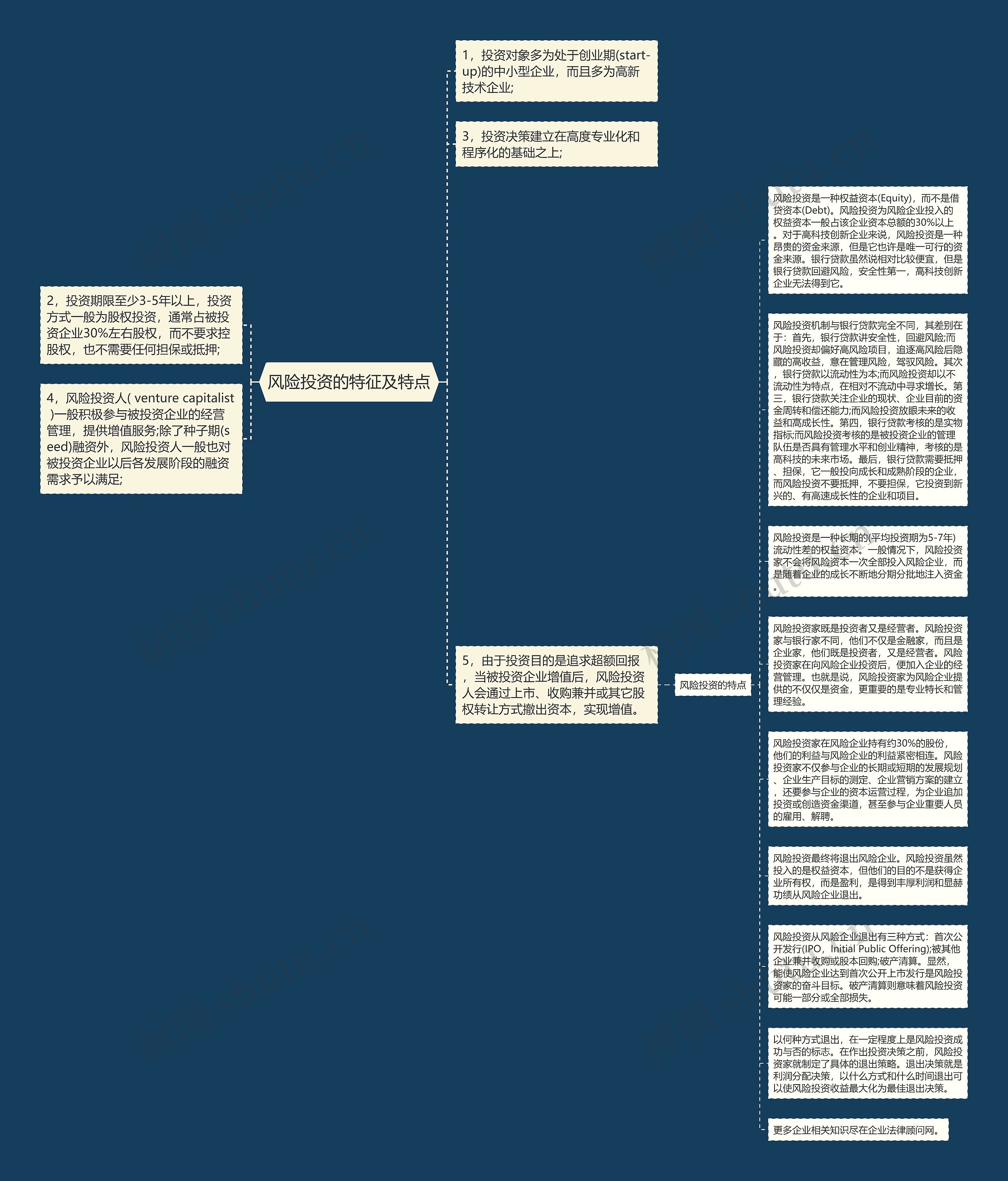 风险投资的特征及特点思维导图