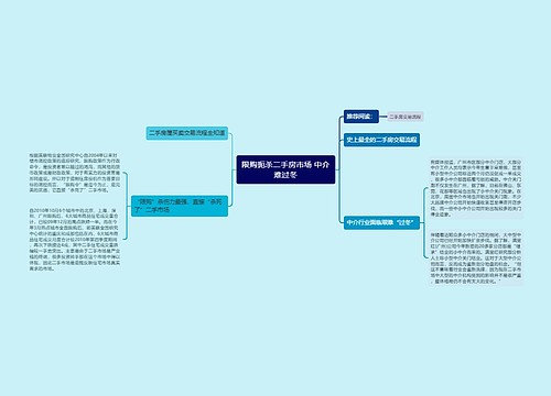 限购扼杀二手房市场 中介难过冬