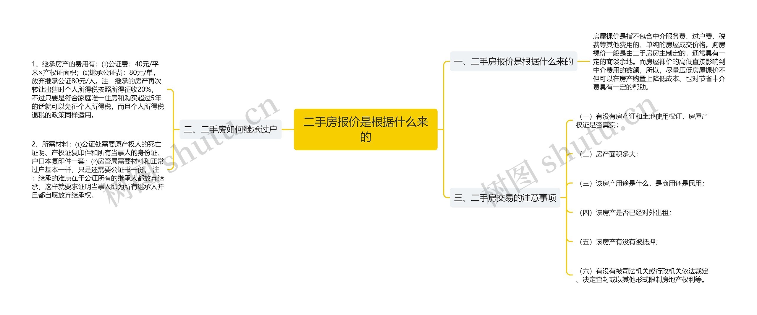 二手房报价是根据什么来的