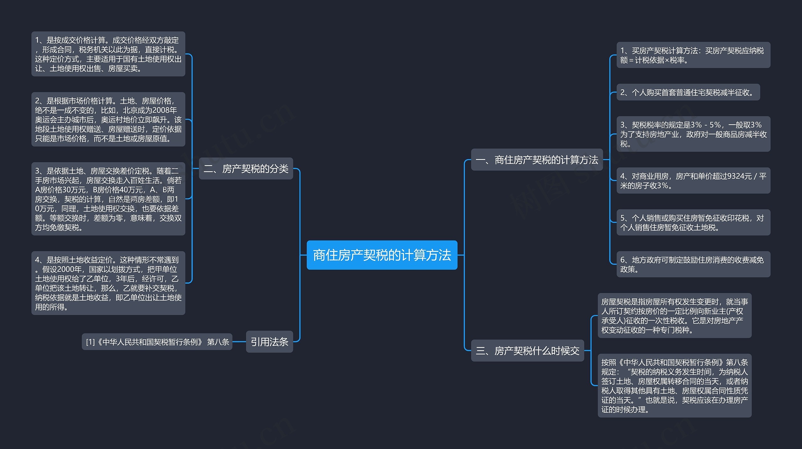 商住房产契税的计算方法思维导图