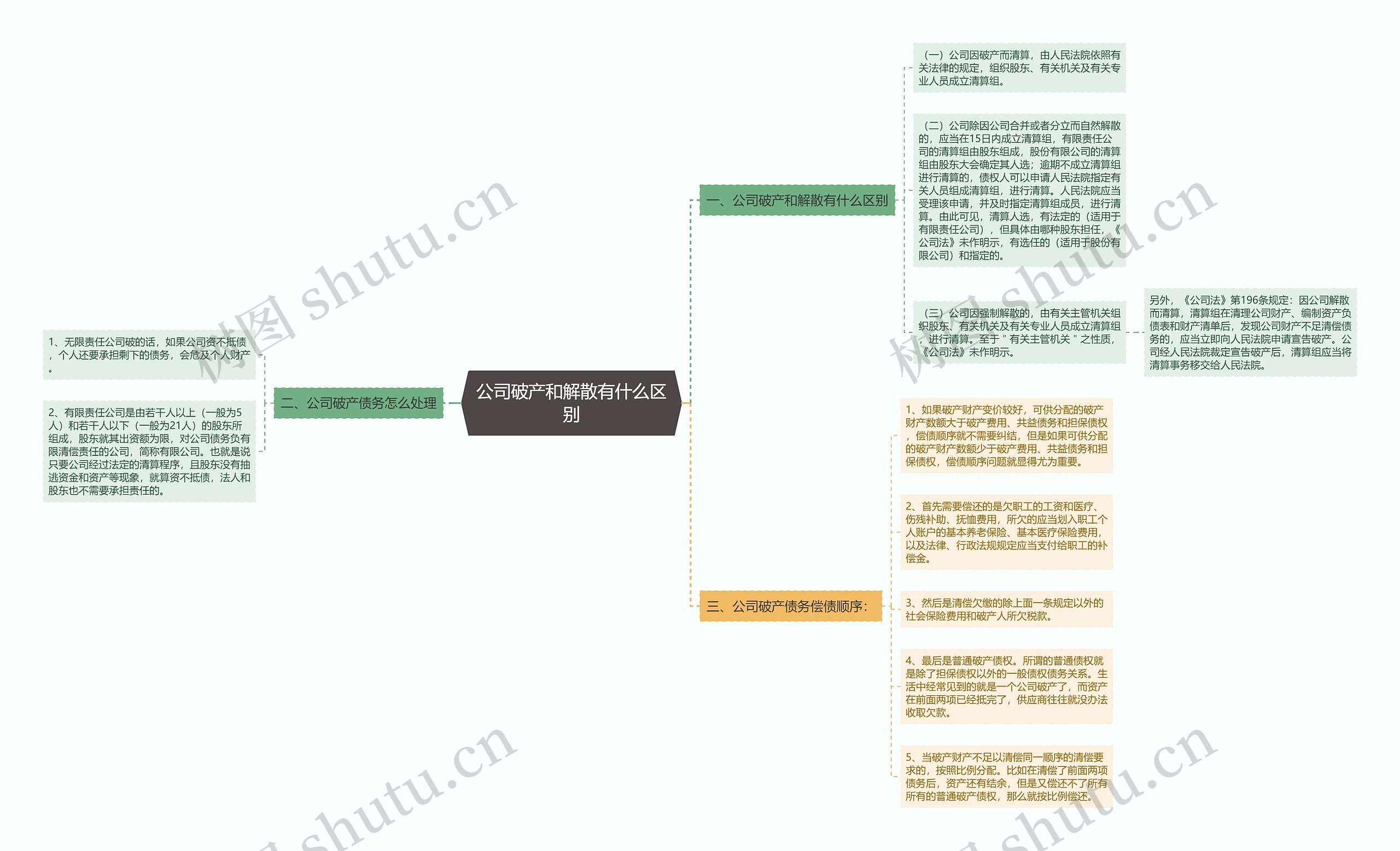 公司破产和解散有什么区别