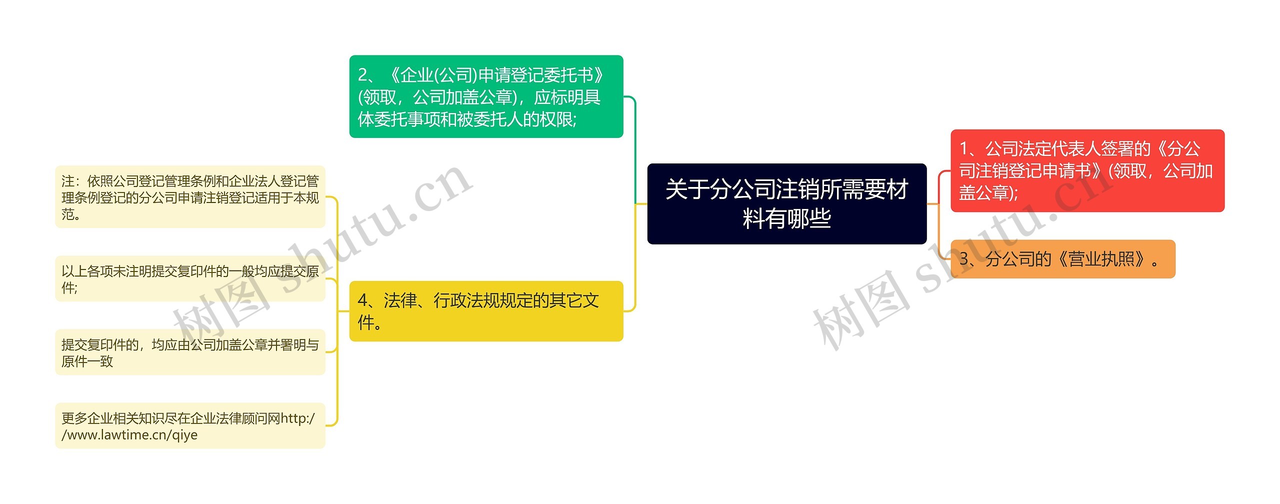 关于分公司注销所需要材料有哪些