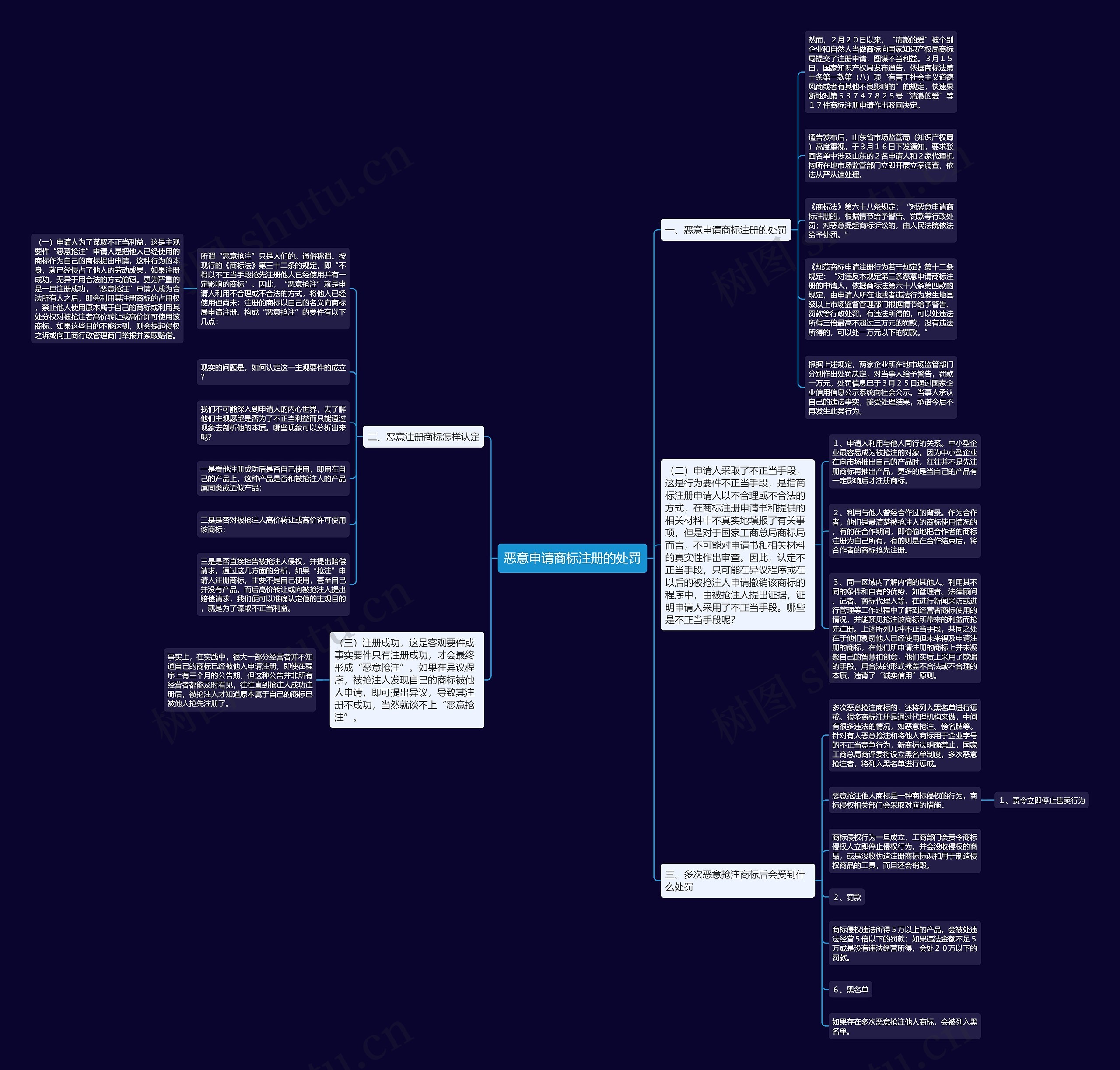恶意申请商标注册的处罚