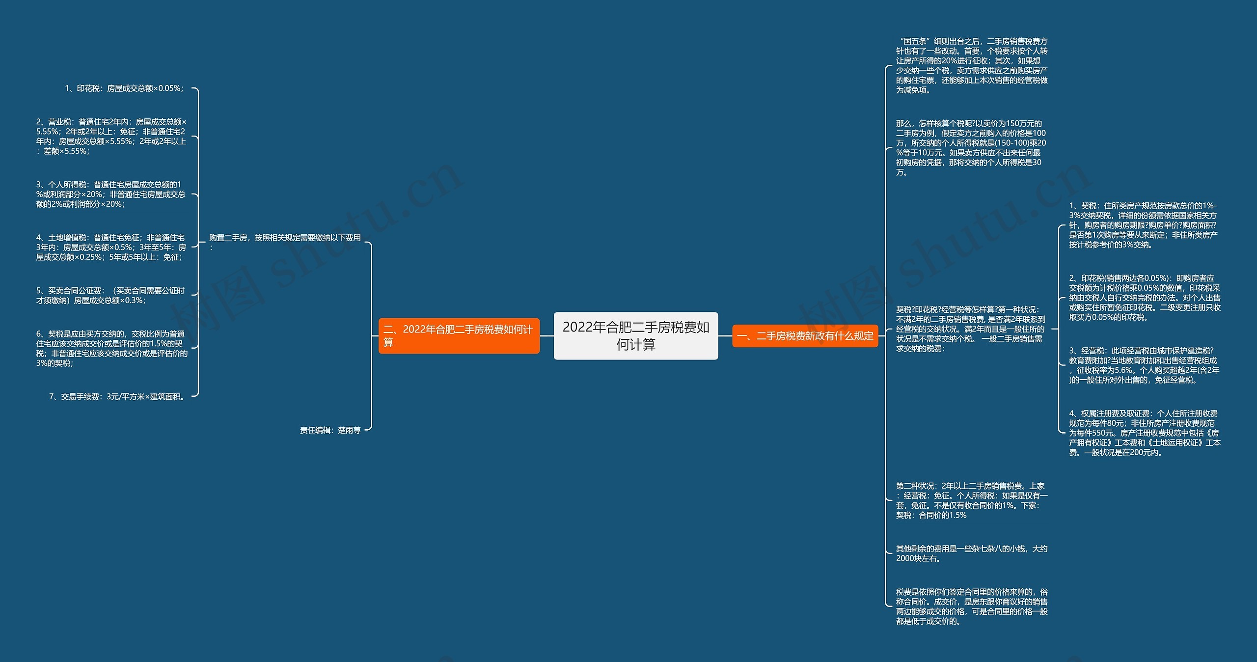 2022年合肥二手房税费如何计算