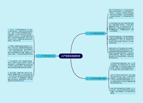 小产权房买卖是怎样