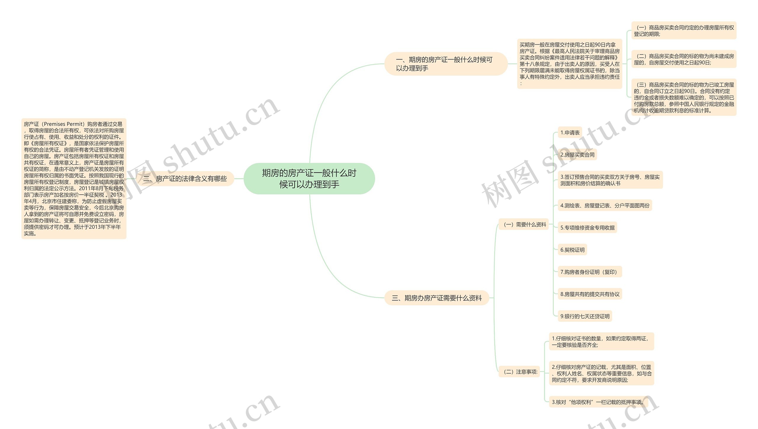 期房的房产证一般什么时候可以办理到手思维导图