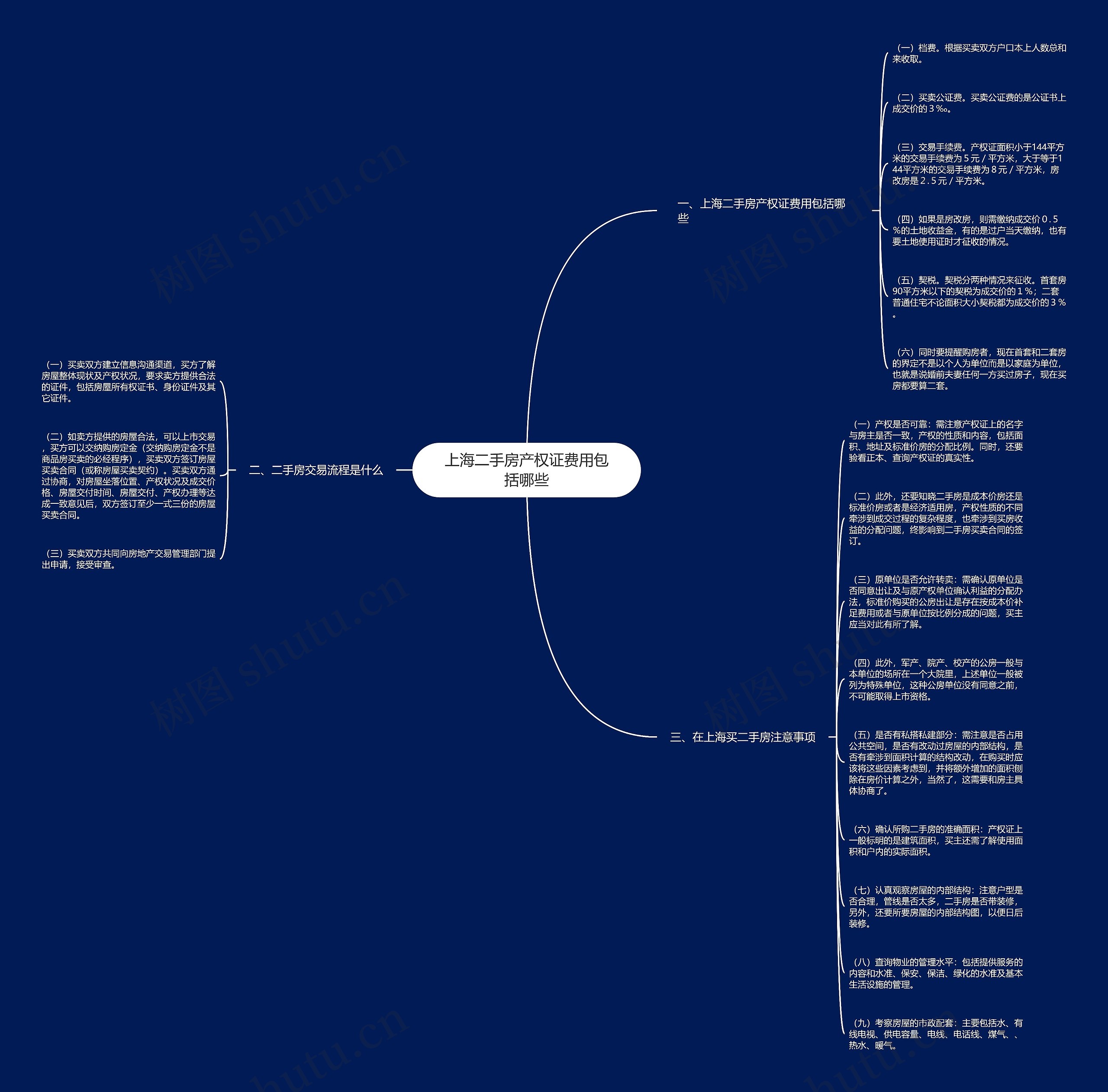 上海二手房产权证费用包括哪些思维导图