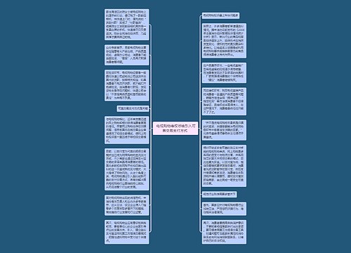  电视购物维权呼唤引入可靠交易支付方式 