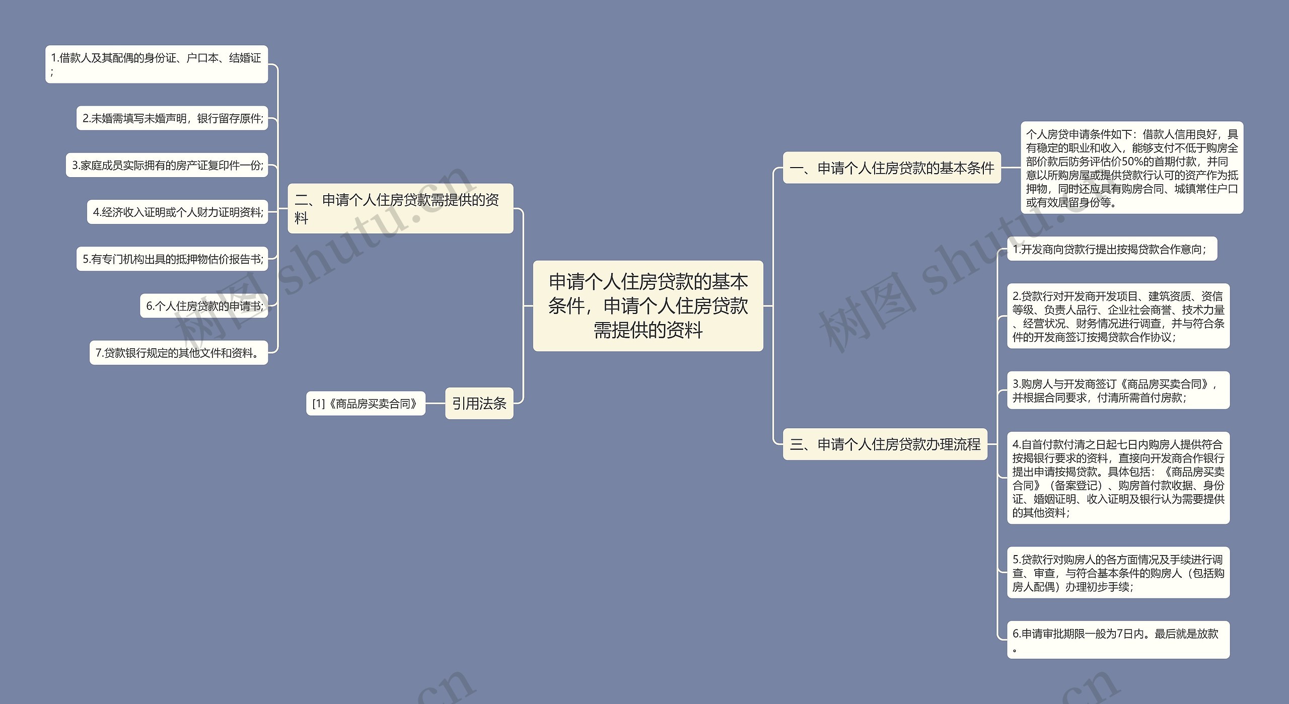 申请个人住房贷款的基本条件，申请个人住房贷款需提供的资料