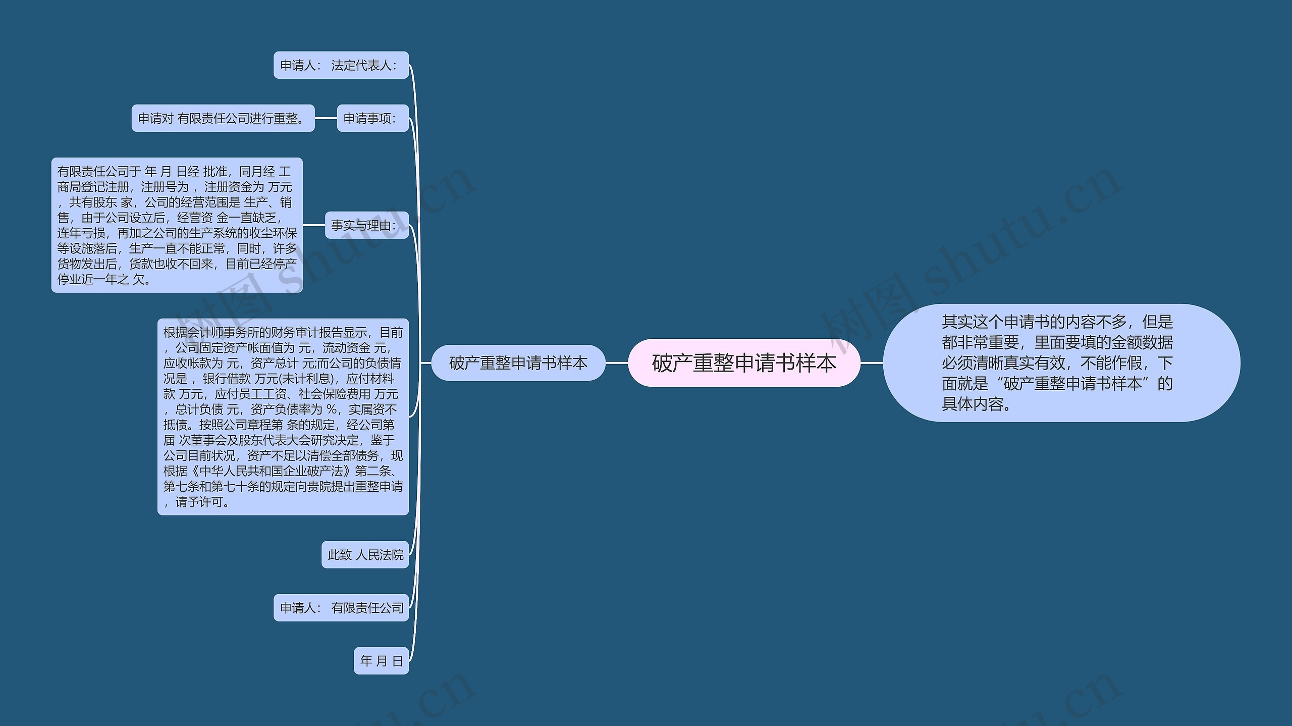 破产重整申请书样本思维导图