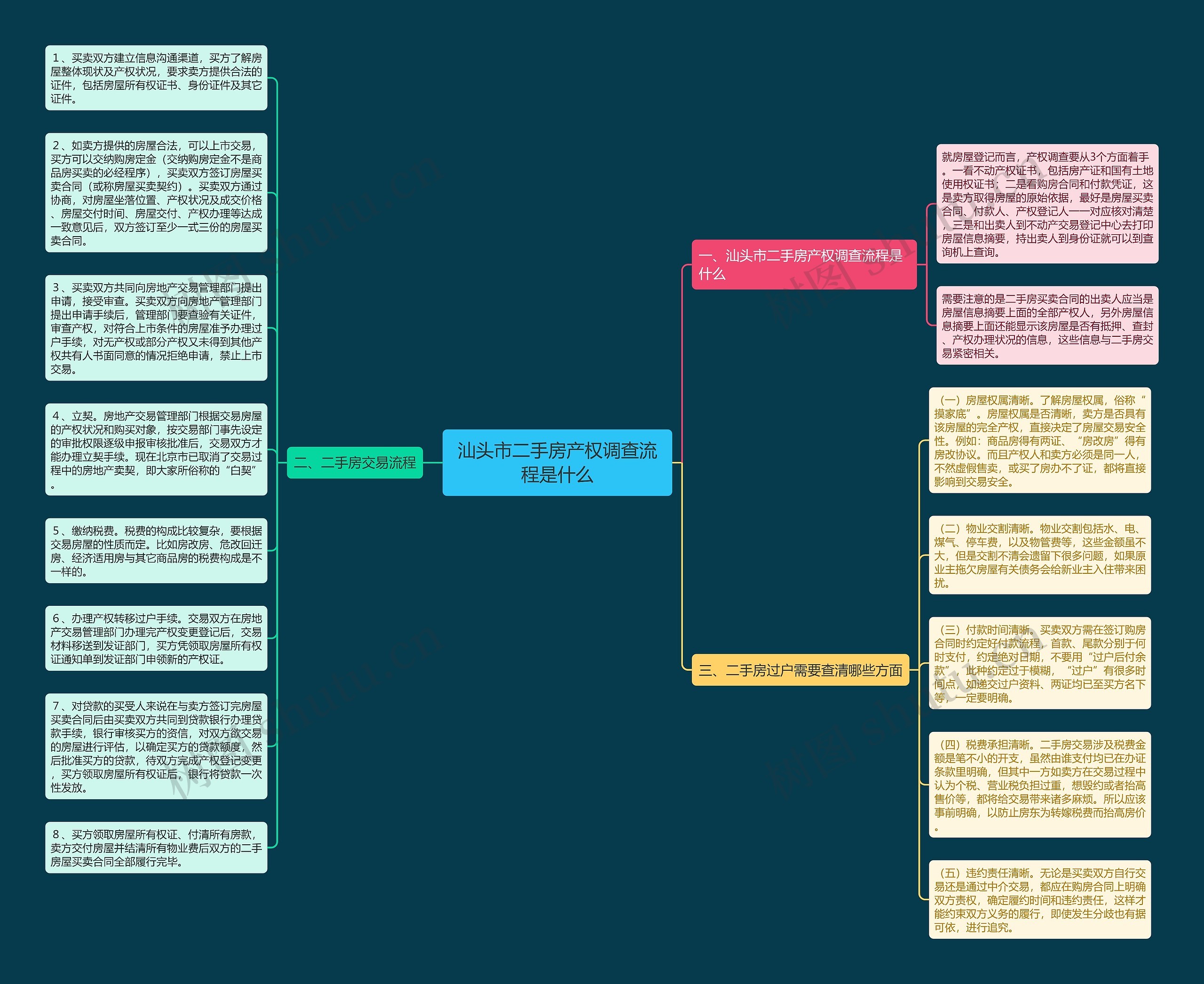 汕头市二手房产权调查流程是什么思维导图