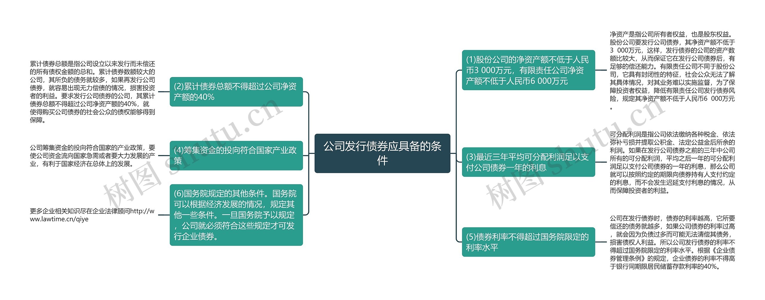 公司发行债券应具备的条件