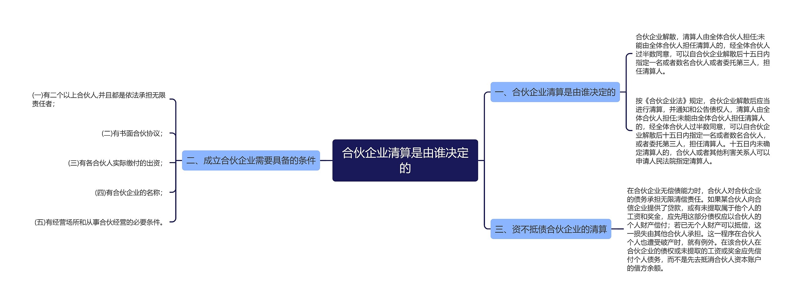 合伙企业清算是由谁决定的