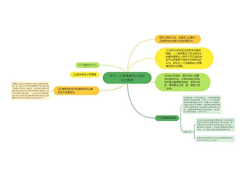 关于一人有限责任公司的设立程序