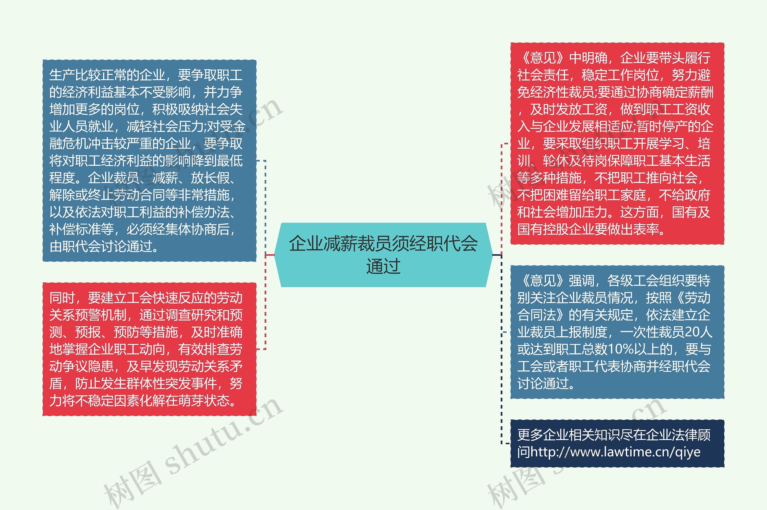 企业减薪裁员须经职代会通过