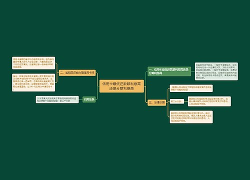 信用卡最低还款额利息高还是分期利息高