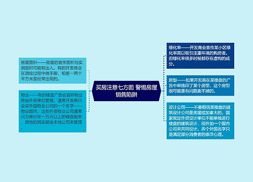 买房注意七方面 警惕房屋销售陷阱