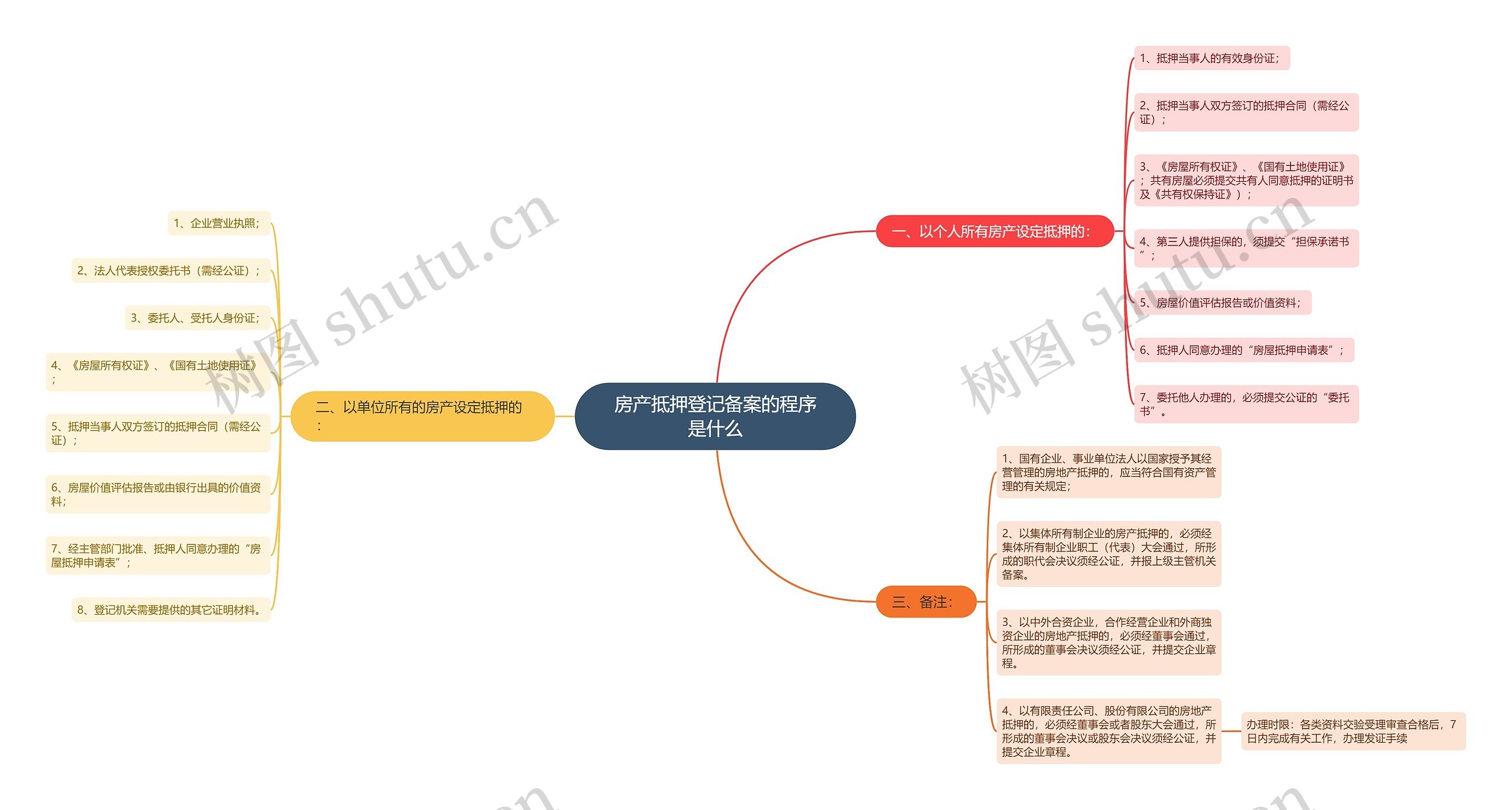 房产抵押登记备案的程序是什么