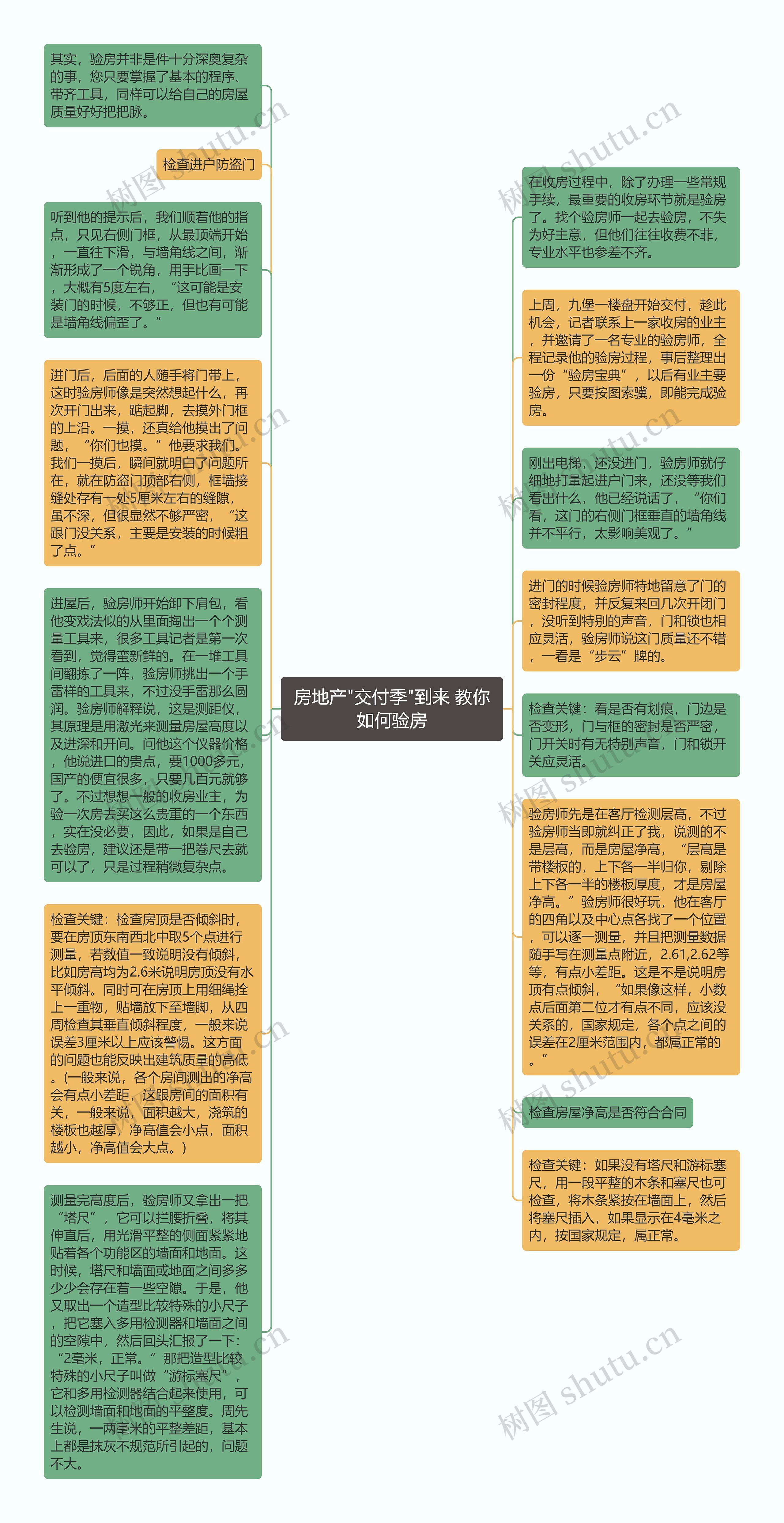 房地产"交付季"到来 教你如何验房思维导图