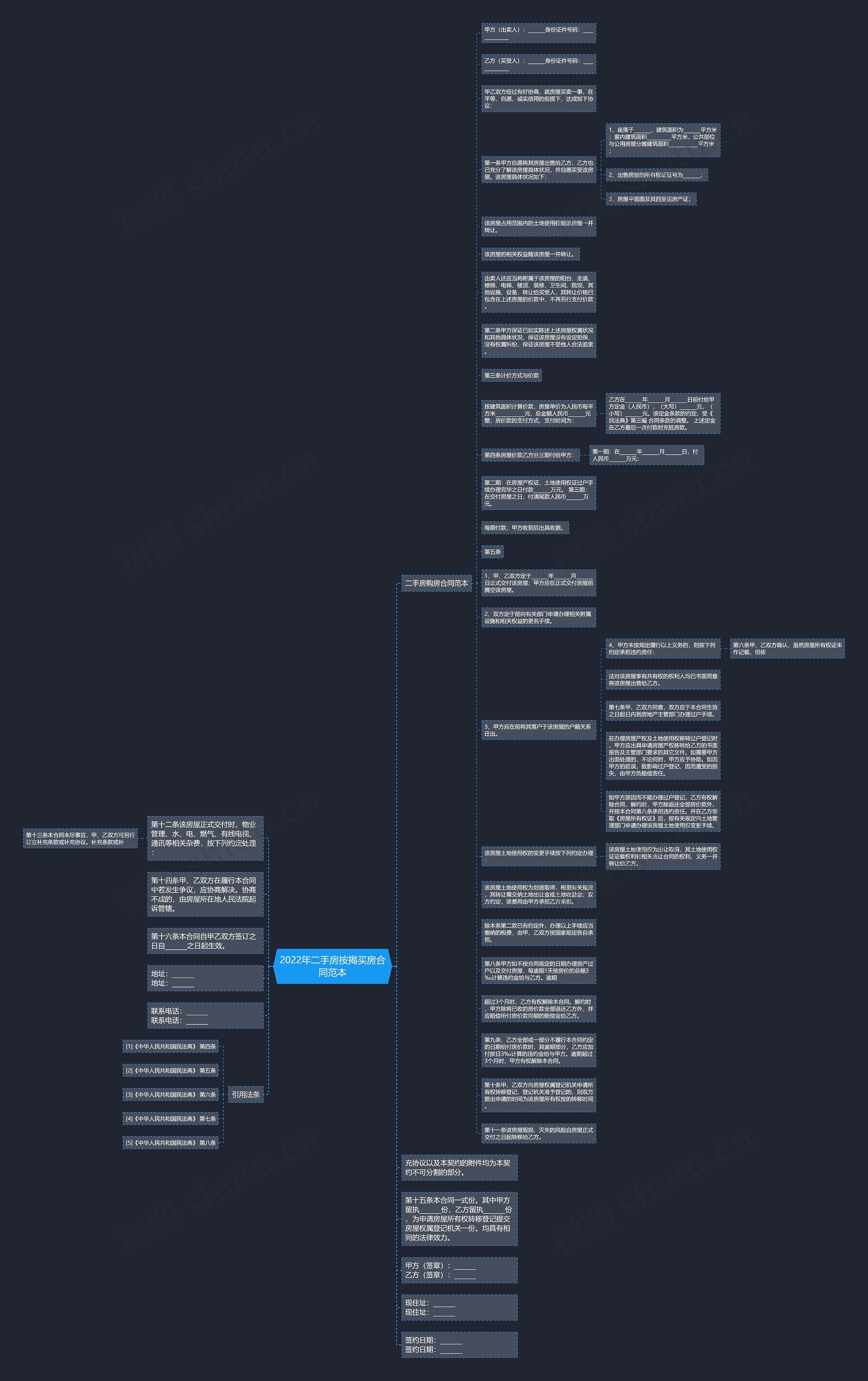 2022年二手房按揭买房合同范本思维导图