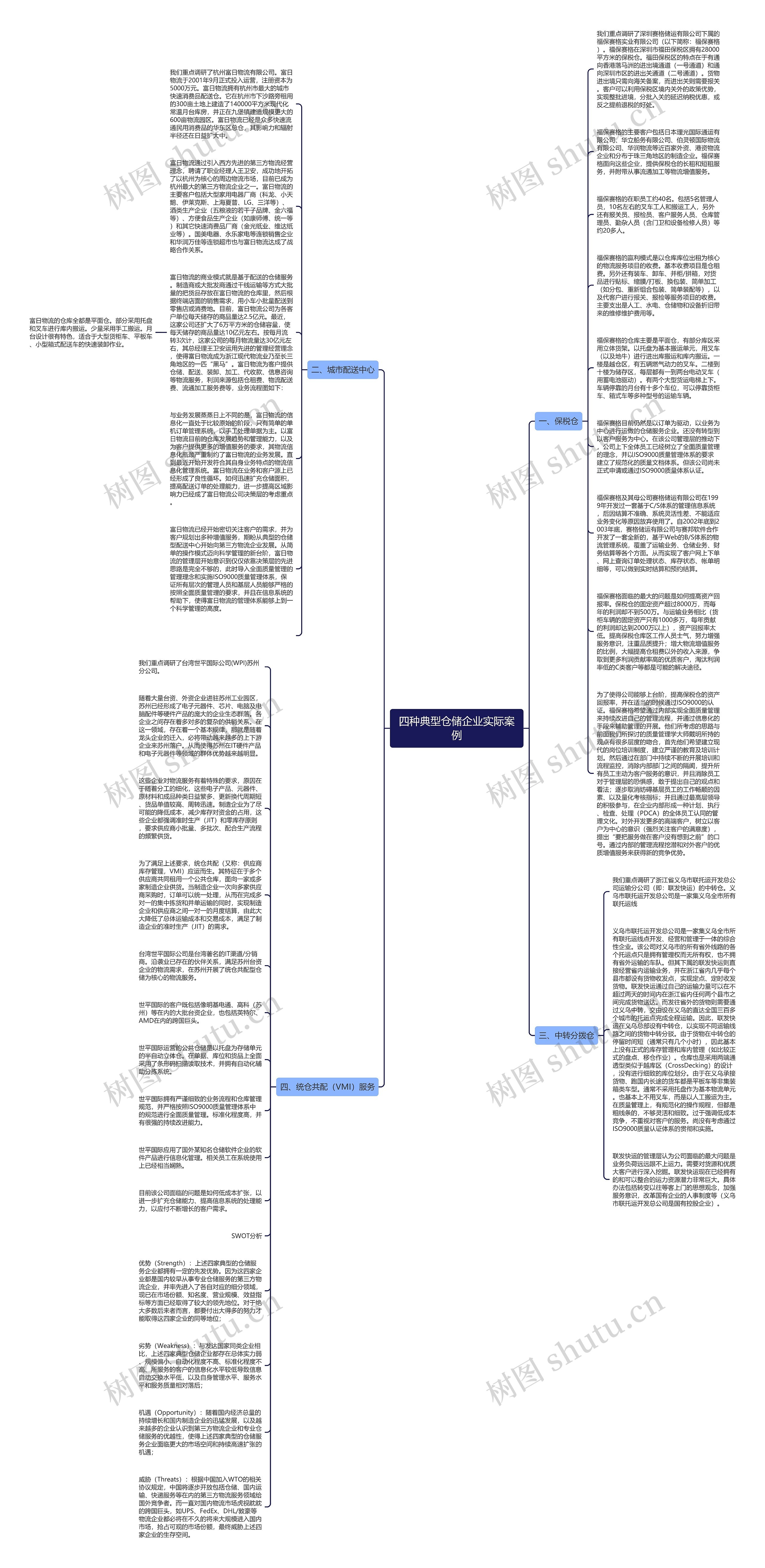 四种典型仓储企业实际案例思维导图