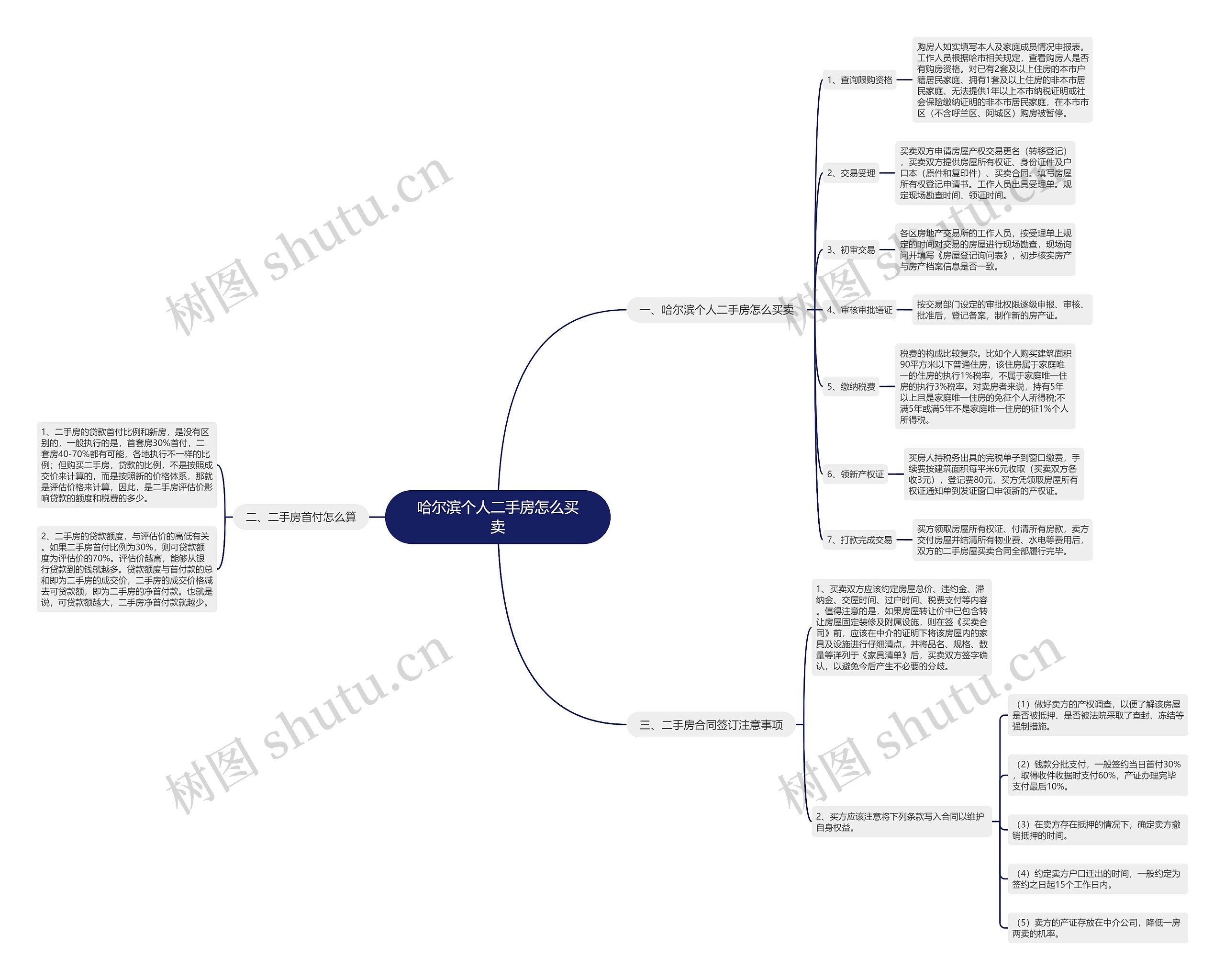 哈尔滨个人二手房怎么买卖 哈尔滨个人二手房怎么买卖