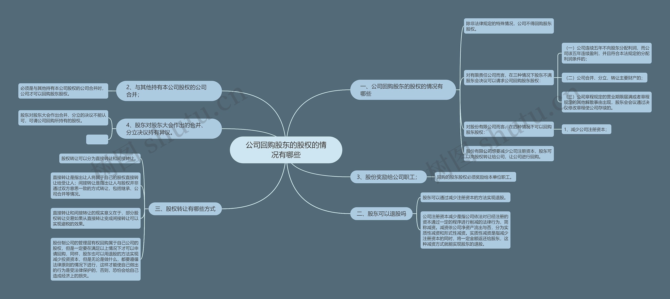 公司回购股东的股权的情况有哪些