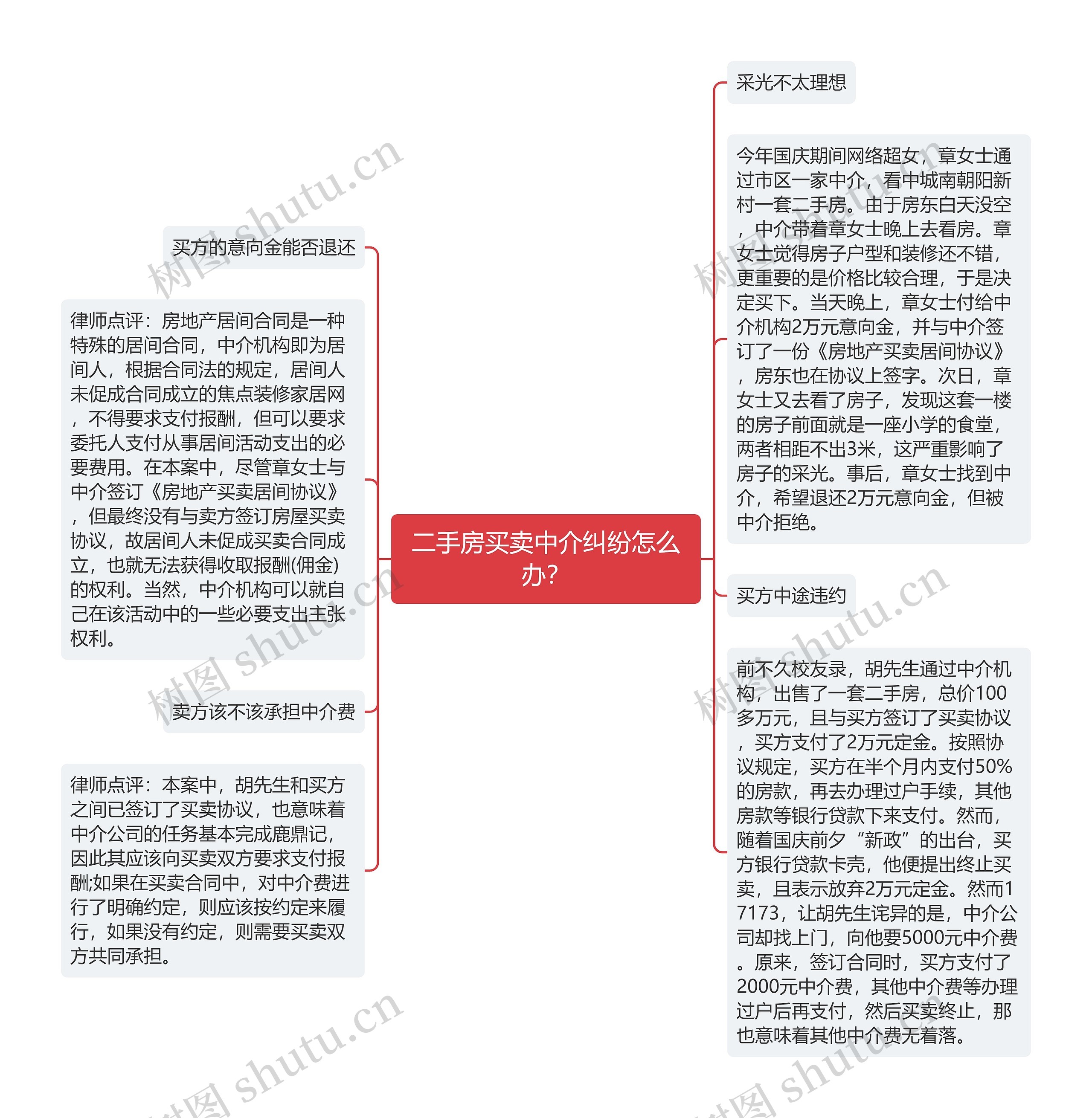 二手房买卖中介纠纷怎么办？