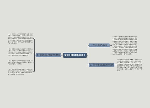 深圳公租房几年能排上