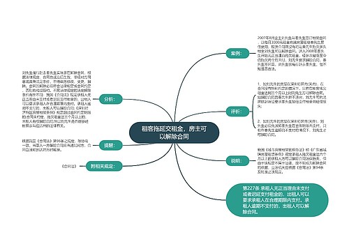 租客拖延交租金，房主可以解除合同