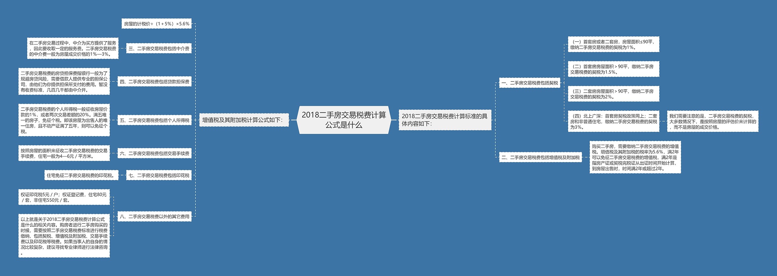 2018二手房交易税费计算公式是什么思维导图