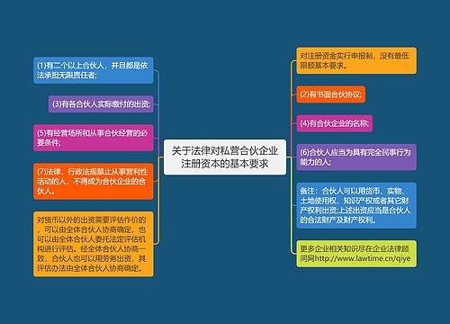 关于法律对私营合伙企业注册资本的基本要求