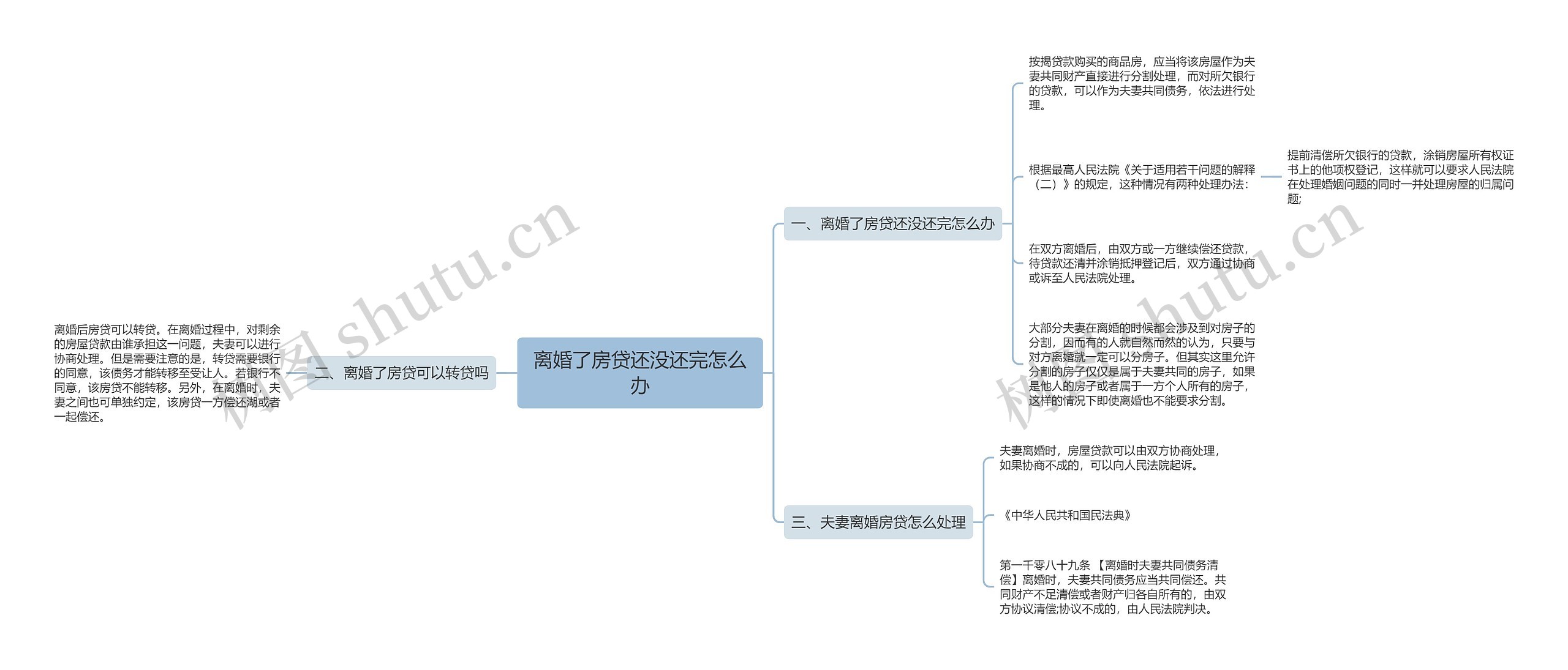 离婚了房贷还没还完怎么办