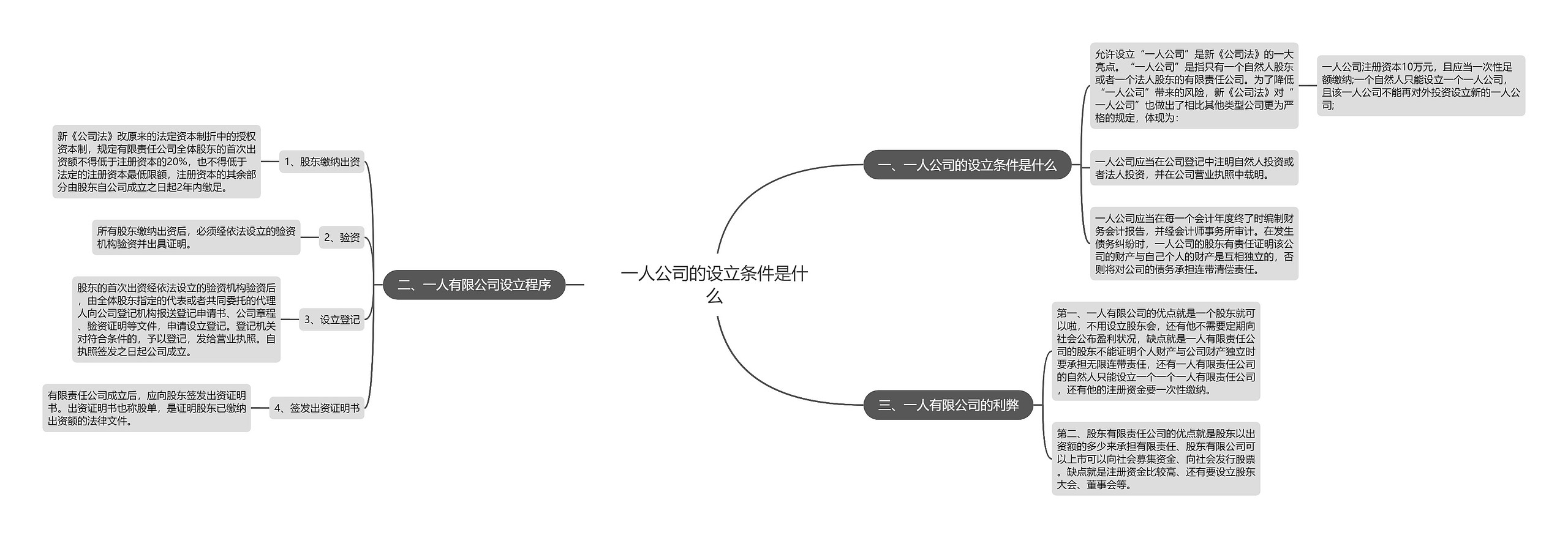 一人公司的设立条件是什么