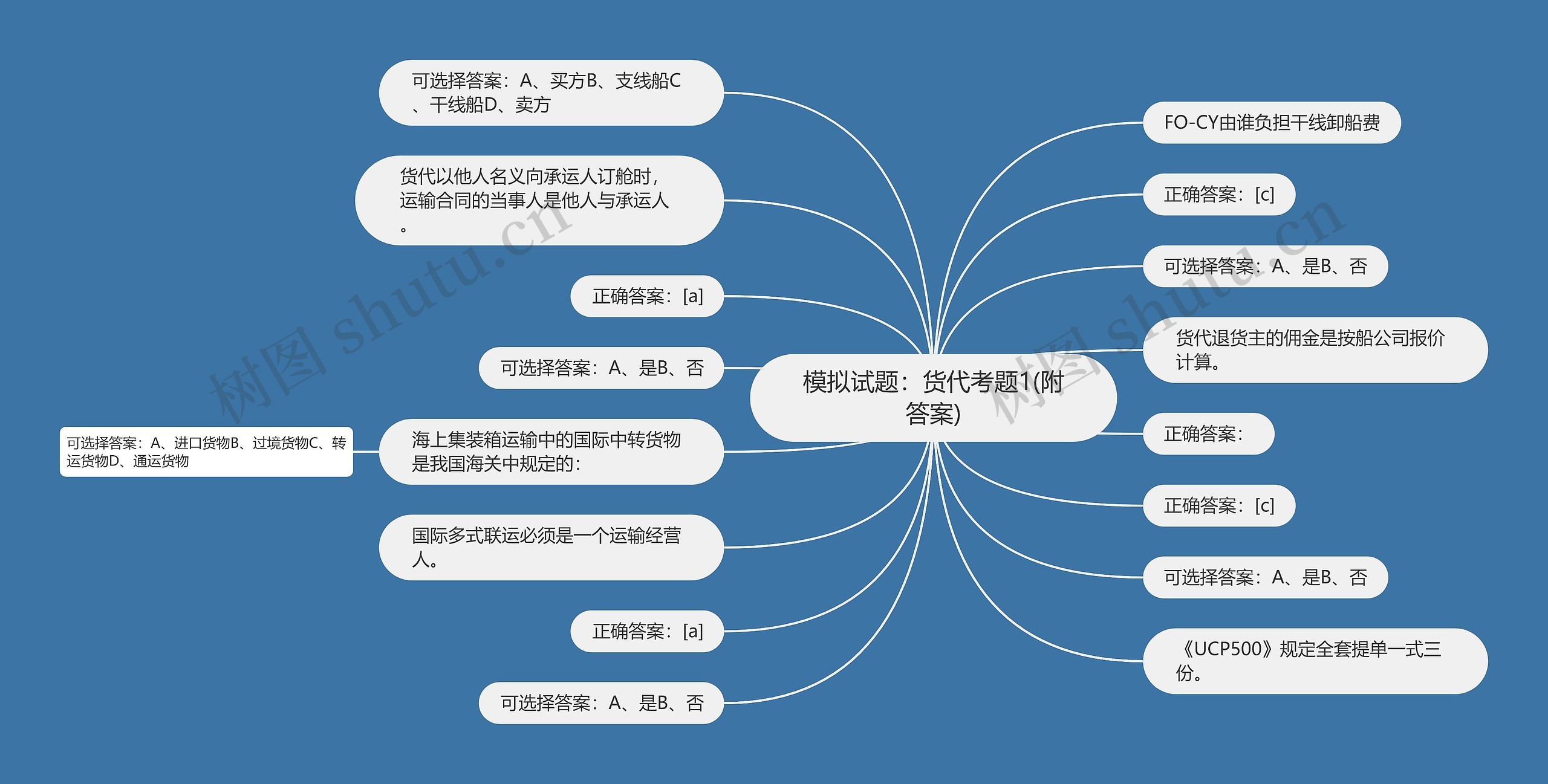 模拟试题：货代考题1(附答案)