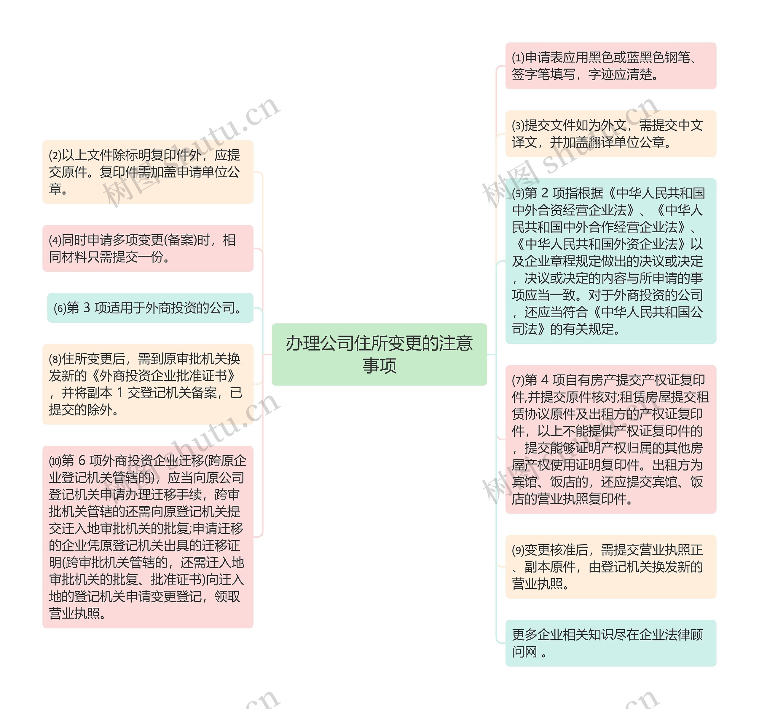 办理公司住所变更的注意事项