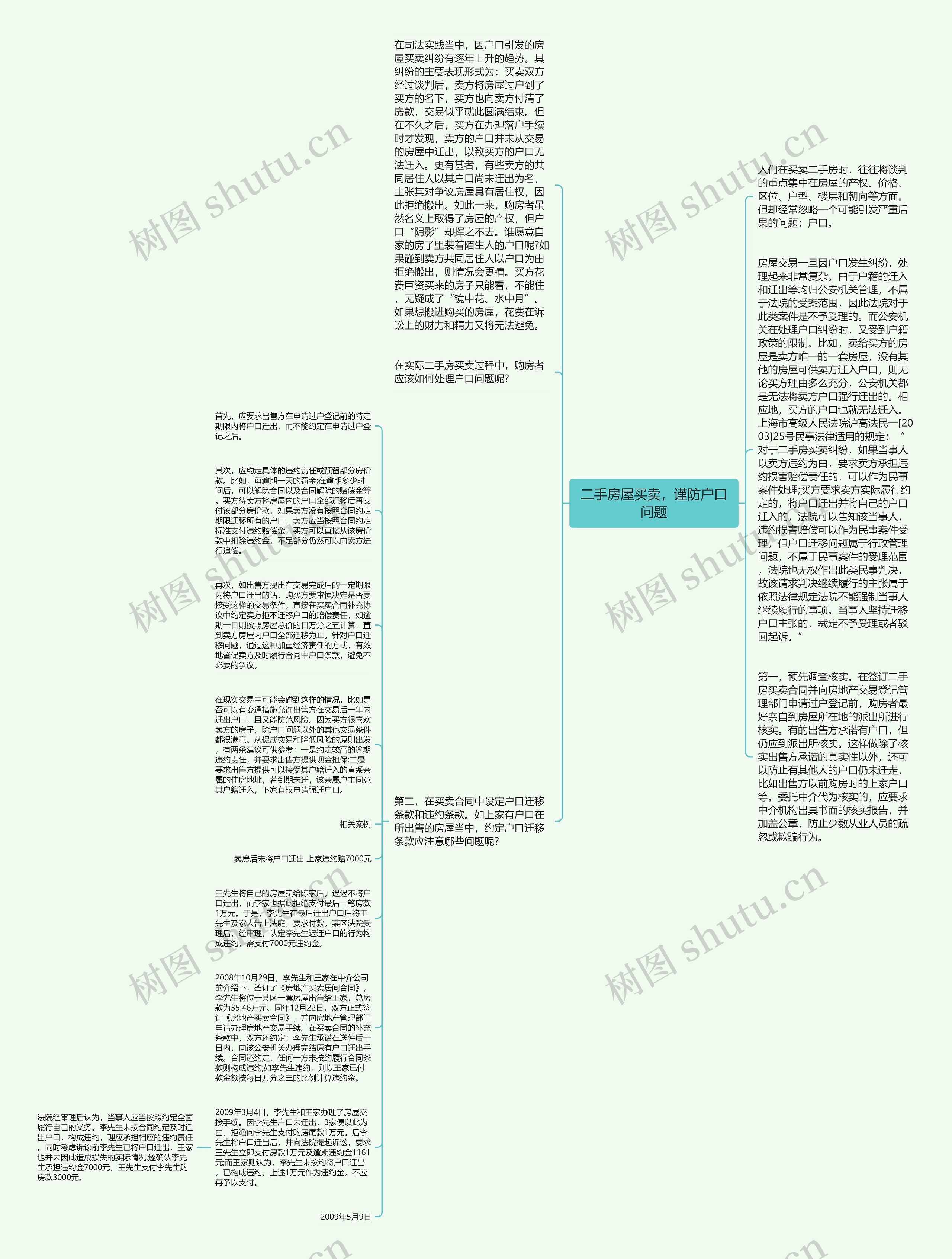 二手房屋买卖，谨防户口问题思维导图