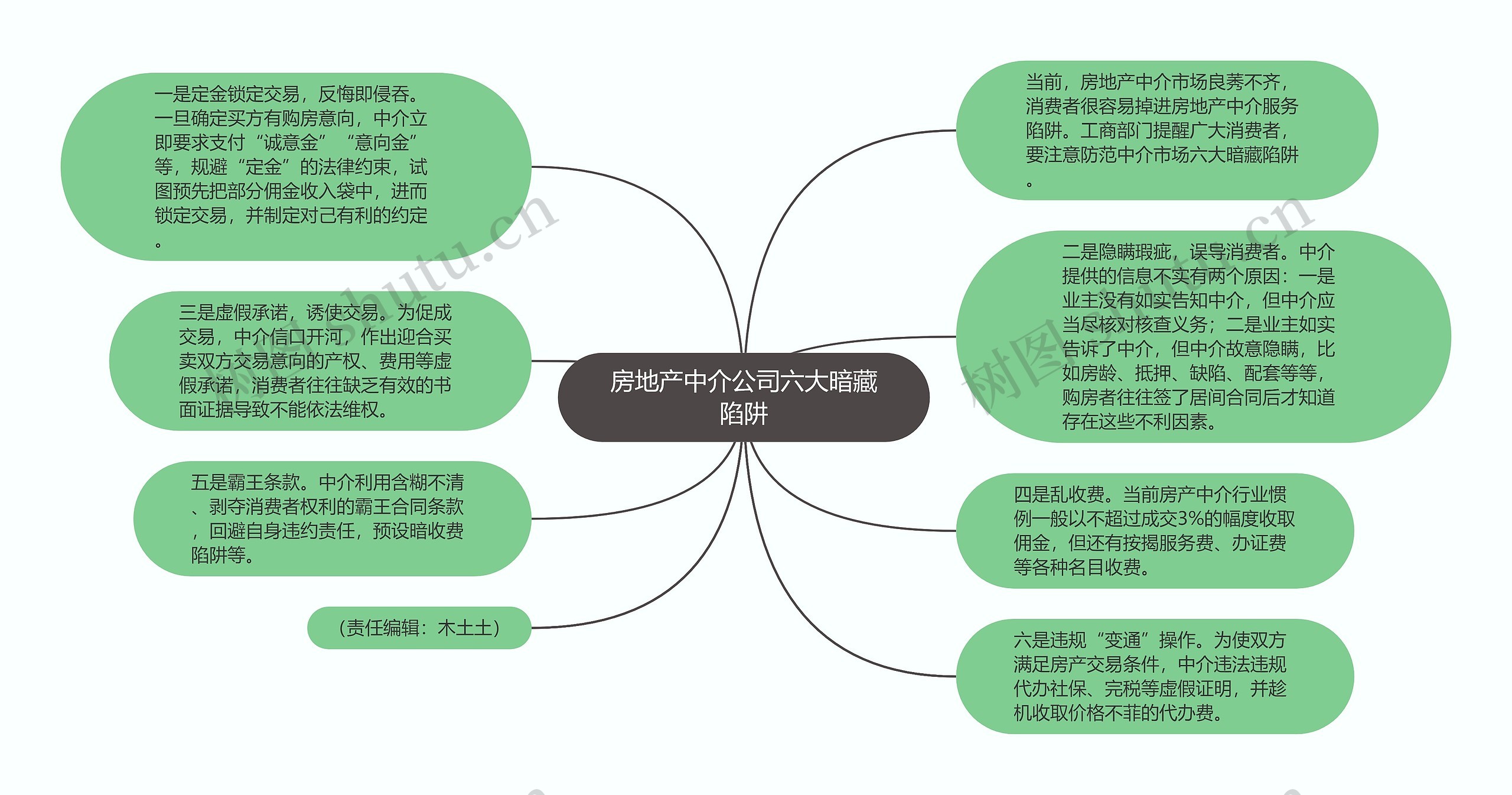 房地产中介公司六大暗藏陷阱思维导图