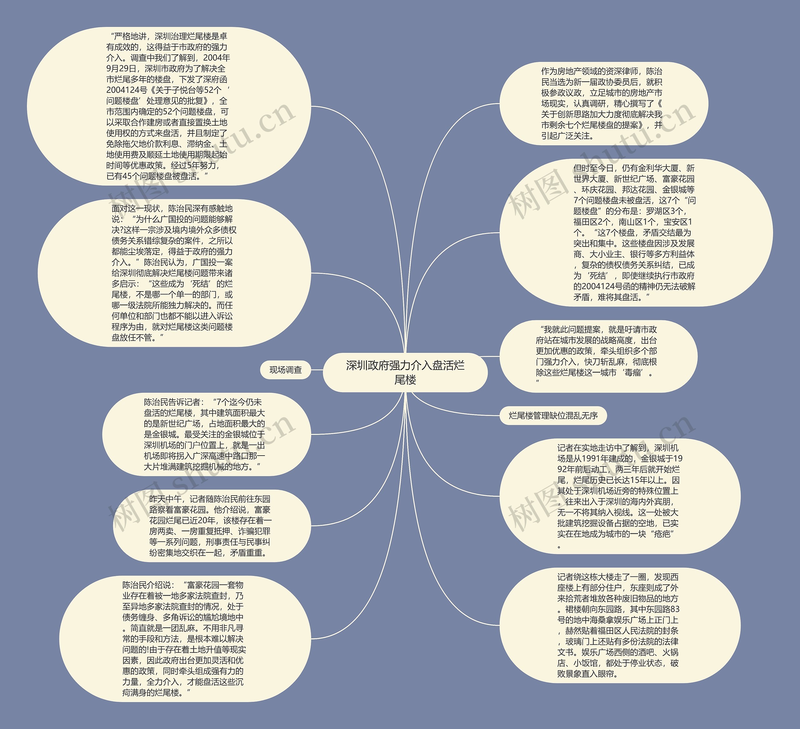 深圳政府强力介入盘活烂尾楼