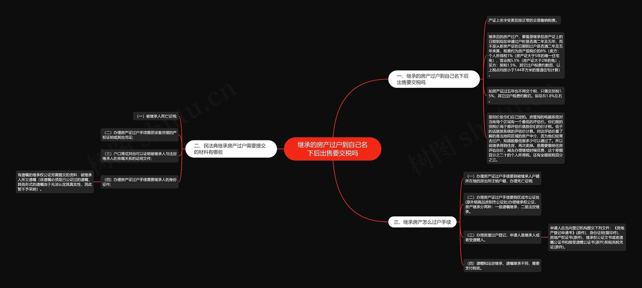 继承的房产过户到自己名下后出售要交税吗