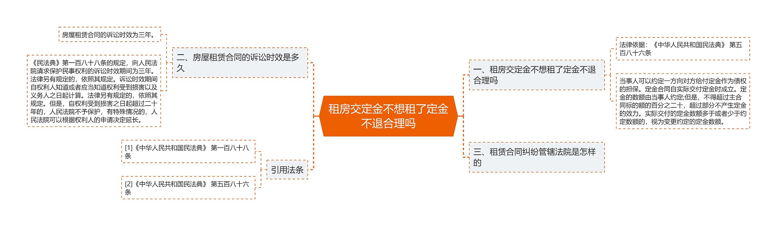 租房交定金不想租了定金不退合理吗