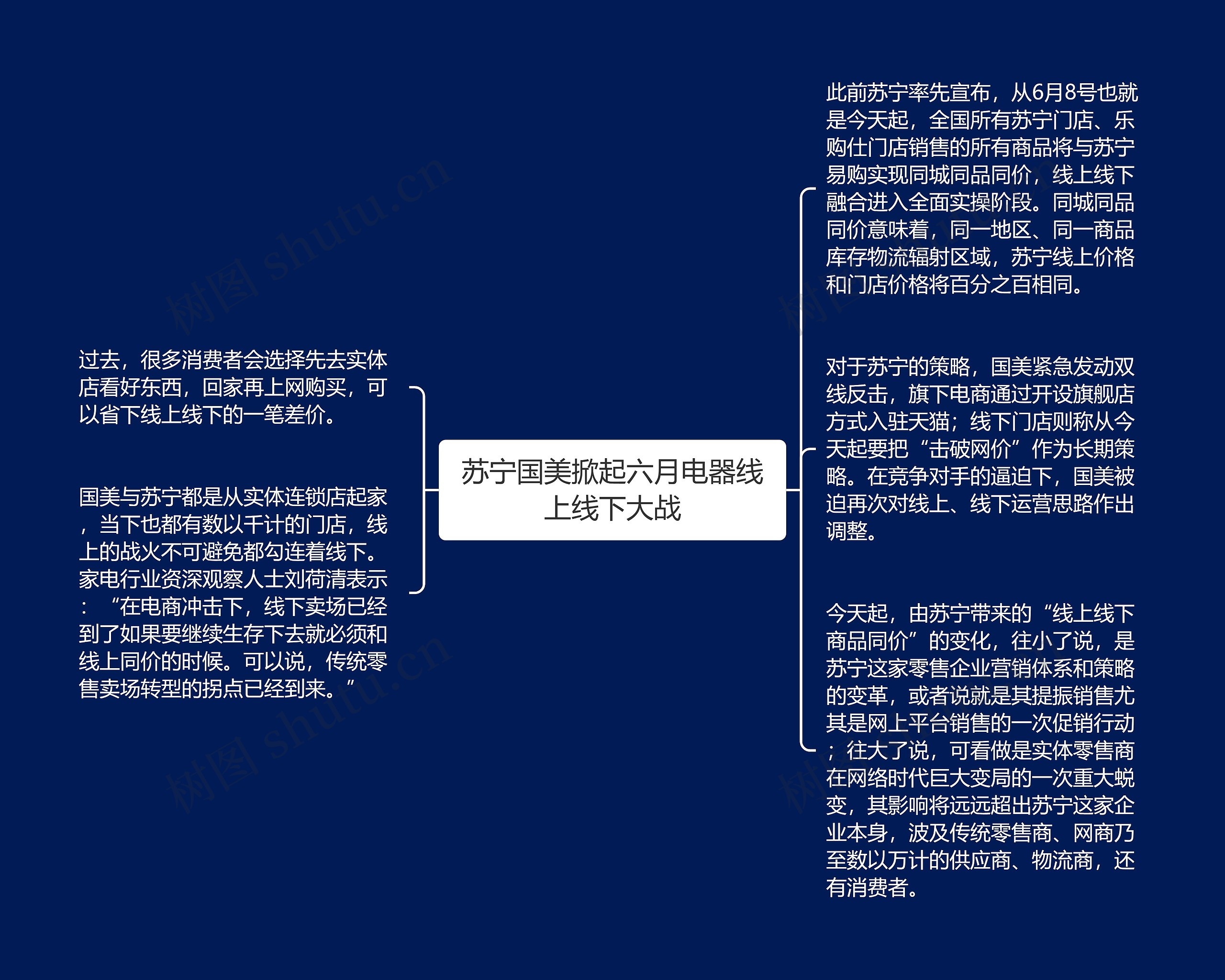 苏宁国美掀起六月电器线上线下大战思维导图