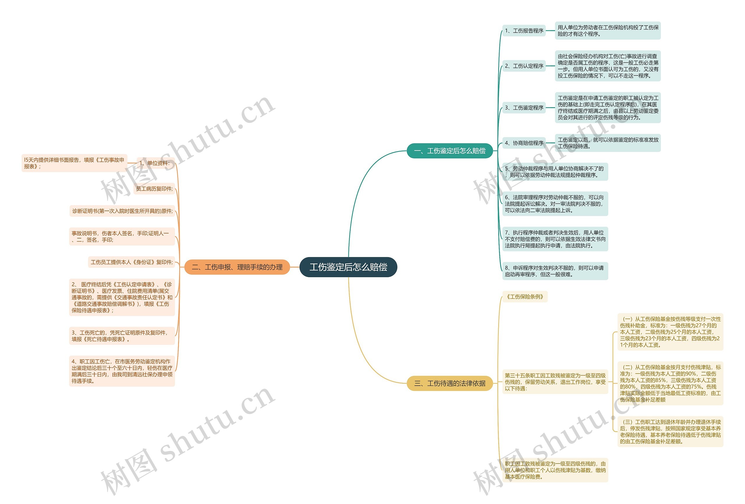 工伤鉴定后怎么赔偿 工伤鉴定后怎么赔偿