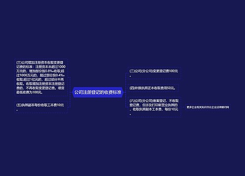 公司注册登记的收费标准