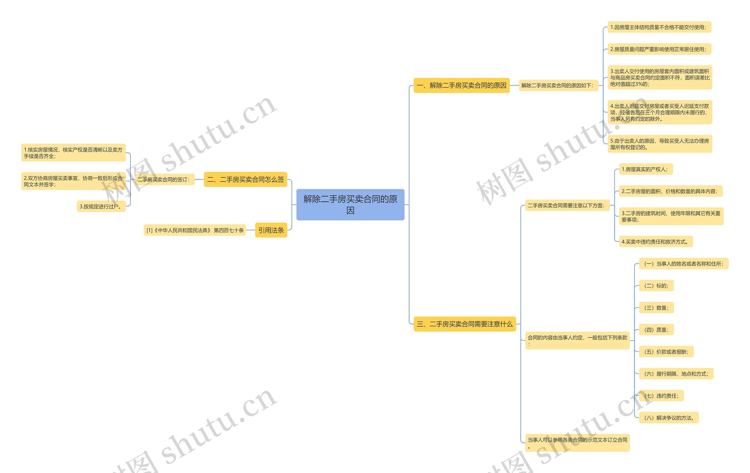 解除二手房买卖合同的原因思维导图