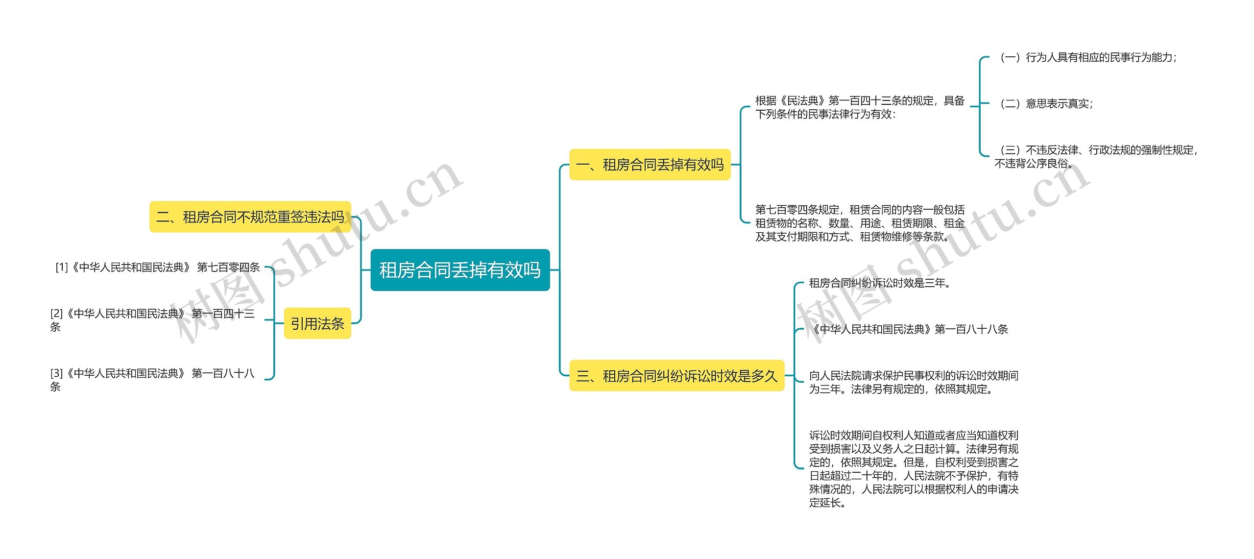 租房合同丢掉有效吗